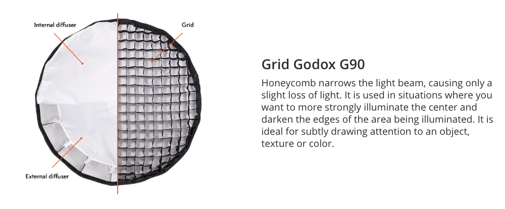 Godox P90G gridi