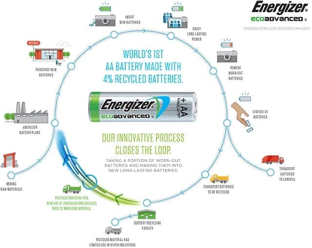 AA-paristo Energizer Eco